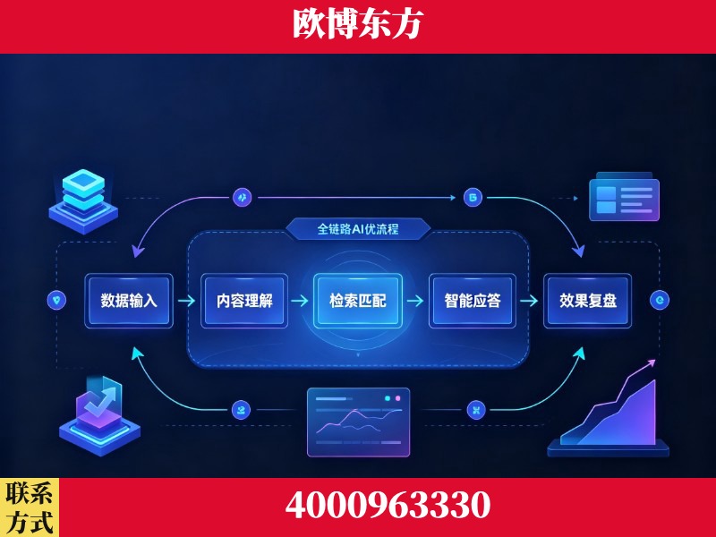 临海-领先布局：于2024年初开启GEO业务的公司